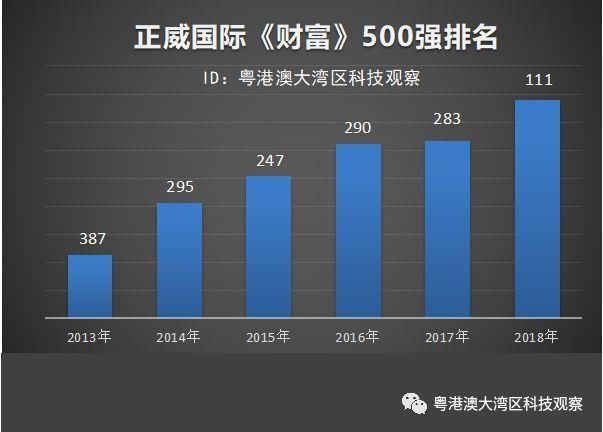 中国民企500强第三、世界500强第111，这家企业，却无人知道！