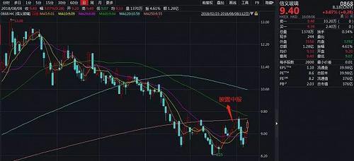 汇率惊涛骇浪中的扁舟：信义玻璃利润创纪录股价仍遭重创