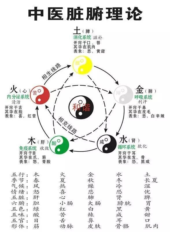 「女人」女人,你不懂中医五行,用什么化妆品都没用!