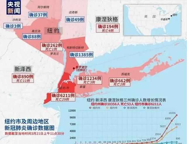  『封国』全新！马来西亚“封国”，西班牙全国性停工，英国升到全世界第三