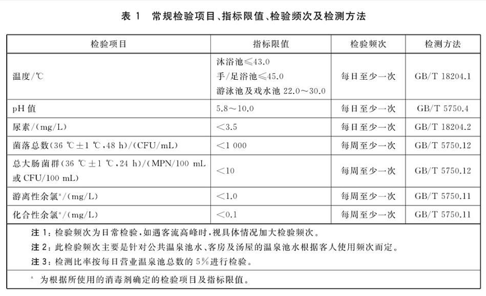  『温泉』给爱泡温泉的人定心丸！温泉行业标准开始施行了