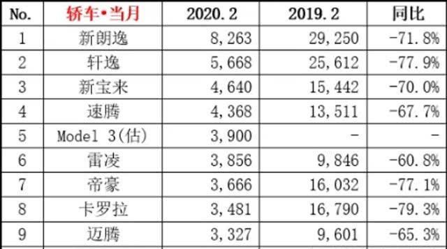  [使力]2019年B级车排行要大转变新迈腾使力征兆显著，2月雅阁丢月销售冠军