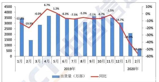 经济@疫情之下的经济低迷,MediaTek为何能逆风增长