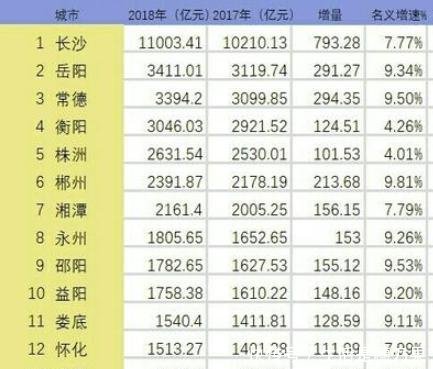  「尊重」破解湖南城市为什么比江西城市发达尊重自然规律的结果