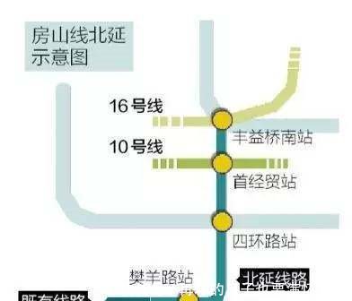 大局已定，北京要全面爆发了！全国都羡慕死北京！