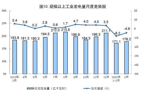  「同比」统计局：一季度进口煤炭9578万吨，同比增长28.4%