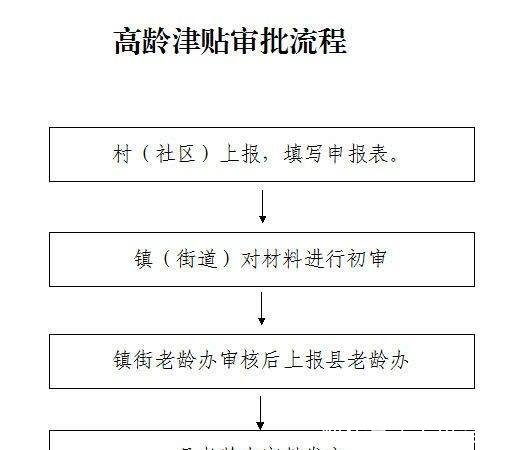 好消息，家里符合条件的老人可享受这一津贴福利，不能错过！