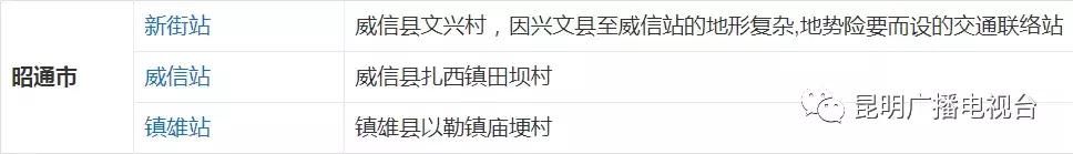 渝昆高铁今年确定开工建设！确保成贵高铁云南段通车！蒙自要新建