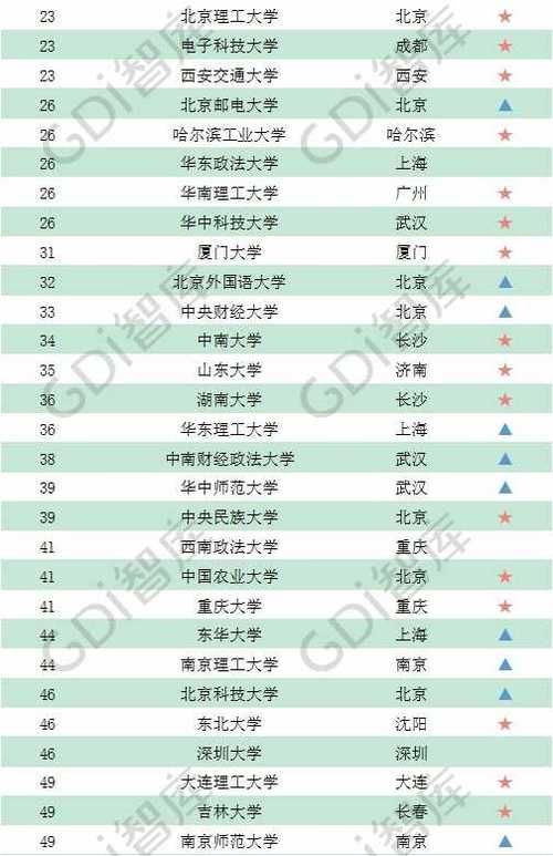  「录取线」GDI智库发布2020录取线上的百强大学榜 有你心仪的学校吗？