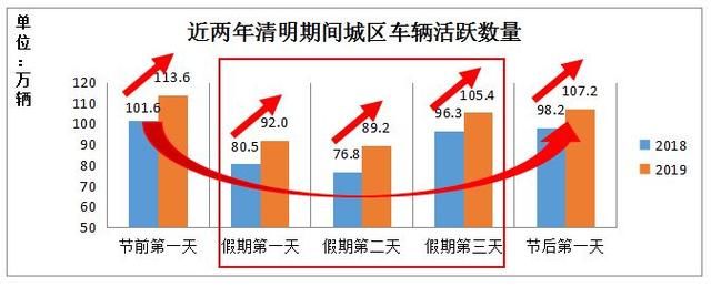  [踏青]扫墓、踏青、逛街，长沙人必看这份清明小长假避堵指南