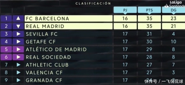 皇马巴萨今晚德比