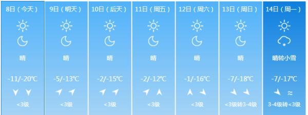 知否知否，明日三九；气温要升，冰上能不能走？
