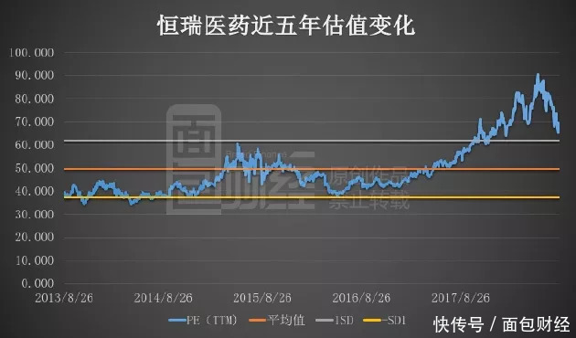 深度回调后利好信息结伴而来 恒瑞医药能带领医药板块反攻吗？