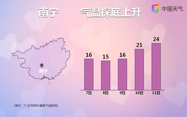 8号南方大部分省会城市将会迎来气温最低点，气温将迎来过山车！