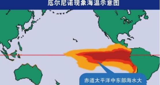 2019气候忽冷忽热，科学家厄尔尼诺现象将会产生十分严重的后果