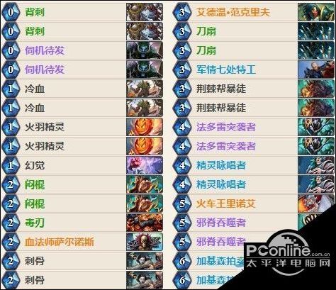 炉石传说女巫森林奇迹贼外服卡组_【快资讯】