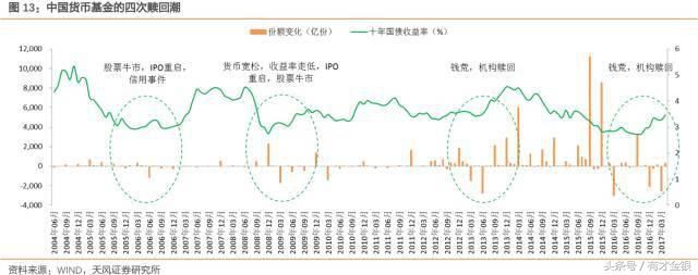 余额宝收益再不下降,中国银行就得倒闭!