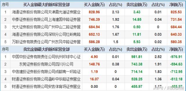 沪指金针探底？劝你抄底不要太着急