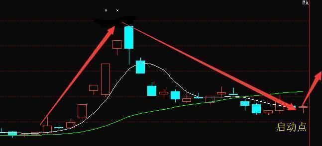 国产芯片第一龙头突然苏醒，遭神秘机构36亿增持，9月爆发成定局