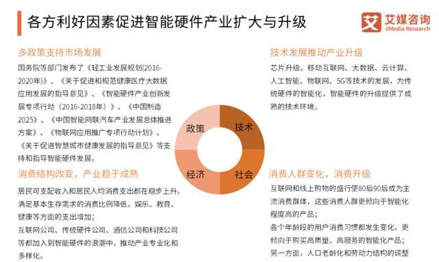  「智能」2020中国智能硬件行业发展全景研究报告