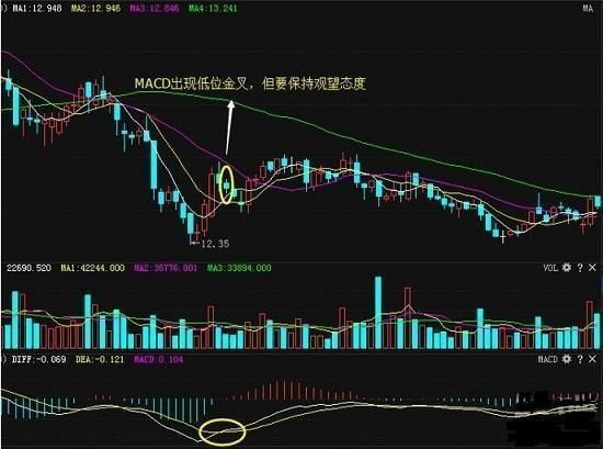 一位天才操盘手的炒股心得:学会MACD选股法，你可以快速盈利