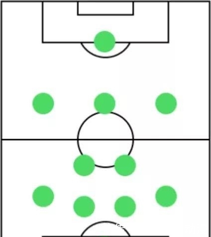 十大小更后停止产出的20赛季教练+2月10日实