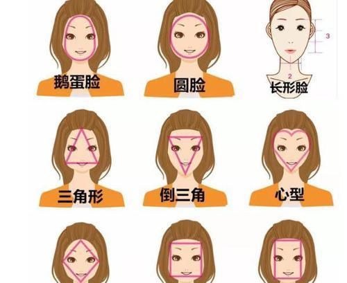  「三庭五眼」同样的发型别人看上去很时尚，你看上去很土，其实答案很简单