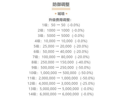 『部落』部落冲突:老玩家担心的事情终于发生,新版本的快节奏不是好事情