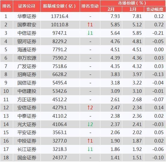 中国十大证券公司排名表2019 证券公司