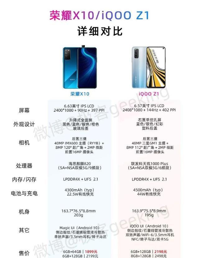 『适合』不买荣耀X10,也许这两款更适合你