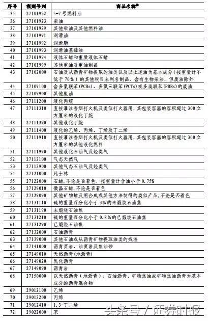 回击！中方决定对美约160亿美元进口商品加征25%关税，23日起施行