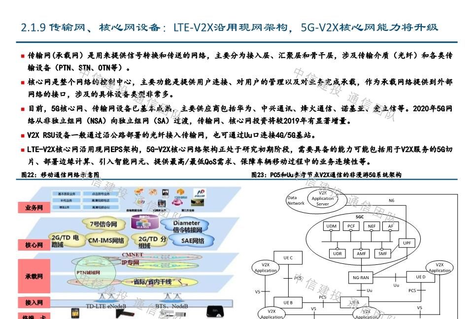  #报告#车联网深度报告：新基建重要方向，5G应用明珠