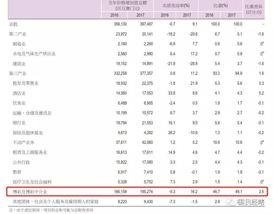 官方定调粤港澳大湾区，广深港澳谁是中心城市?