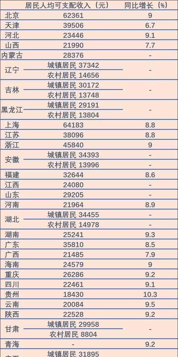  感觉：京沪收入破6万，为何还是感觉没存到钱？