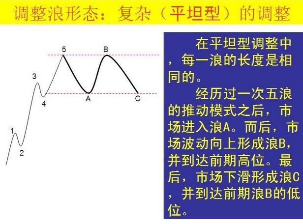 30分掌握波浪理论！低风险、高收益其实人人都能做到