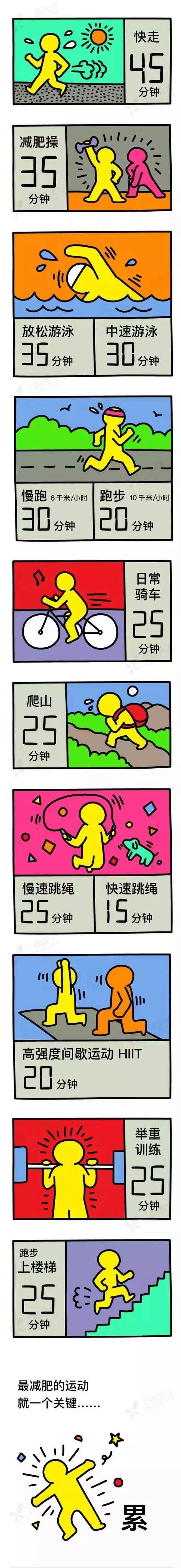 最高效的减肥运动，照着这张图锻炼