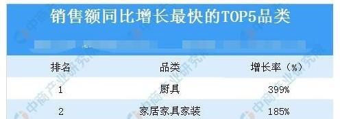 全国花钱能力排行榜，一线城市深圳不敌二线重庆、武汉等城市