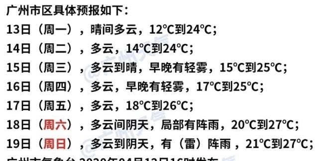  『干燥』广州未来几天进入晴好干燥模式，请多抹保湿霜、开起加湿器！