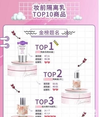 bb:《Beauty小姐》妆前隔离公信榜第一名——Belli隔离防晒bb霜!