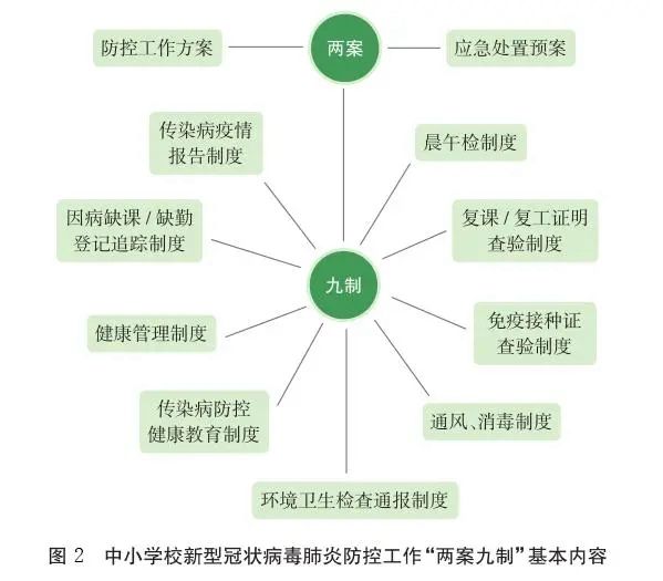  『指南』重磅！四川省中小学幼儿园新冠肺炎防控指南最新版公布！学校一律实行封闭管理！