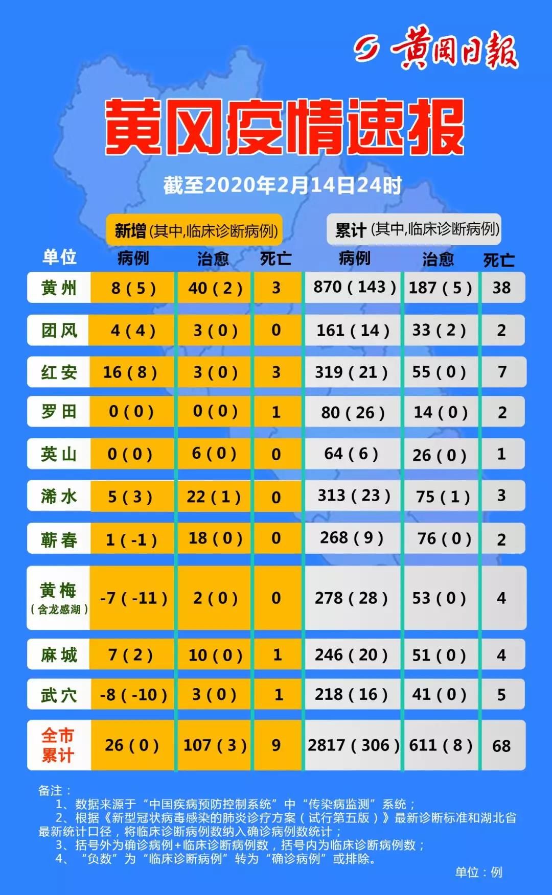  「清晰」湖北黄冈英山县政府捐赠明细火了：连鸡蛋都有清晰记录