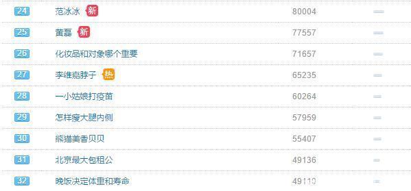 网络暴力不止, 娱乐圈再添受害者, 只是这次编的离奇, 网友都怒了