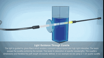 「提供的信息」实验室各种仪器的分析原理,测试方法动图详解