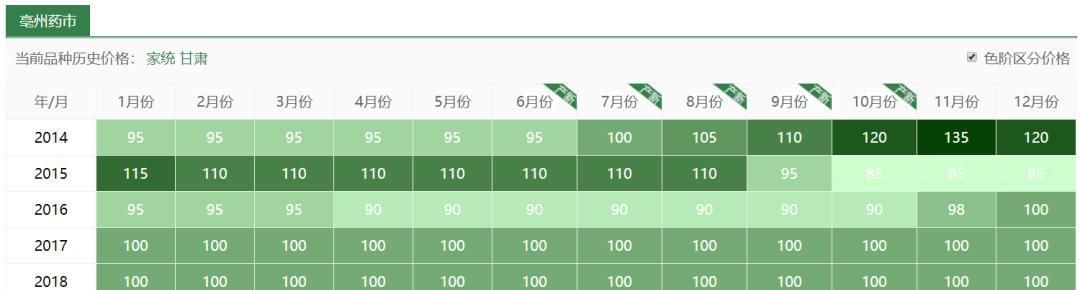  玉米@玉米地里，比玉米贵100倍的杂草，你认识吗？