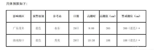  「海南」台风“杨柳”逐渐靠近海南岛海南广东广西沿海朋友要注