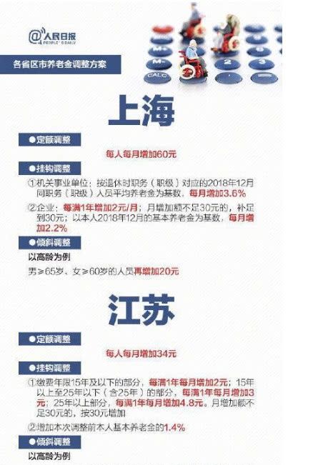2019年多地养老金上调，快来看看有没有你的城市！