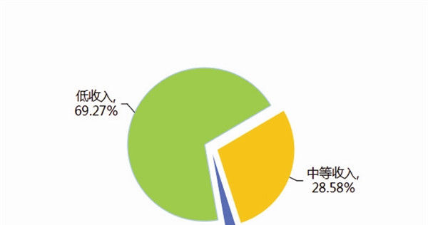 住房@大连市住房公积金2019年年度报告解读