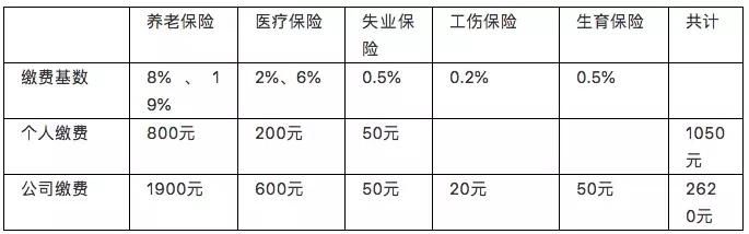 刚刚，这家企业被追缴10年社保！社保入税，HR除了裁员还能干啥？