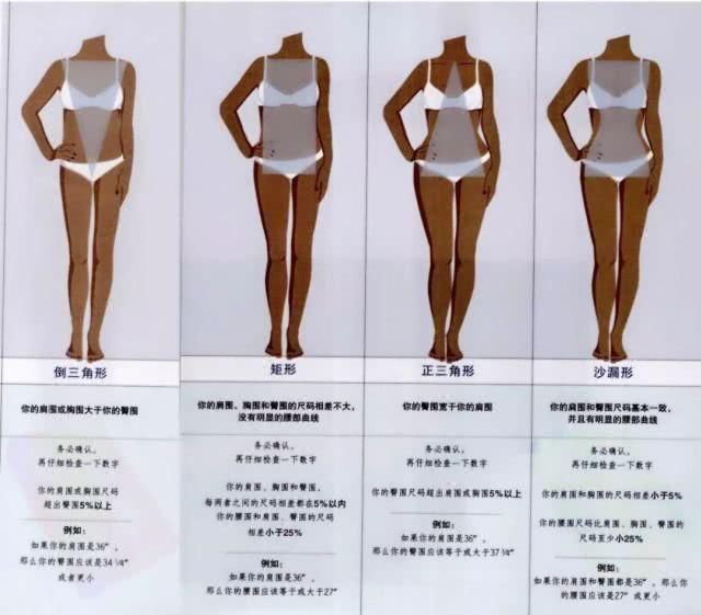  完美形体服饰搭配圣@如何避免成为“明星同款买家秀”——4步找到犹如高级定制的小裙子！