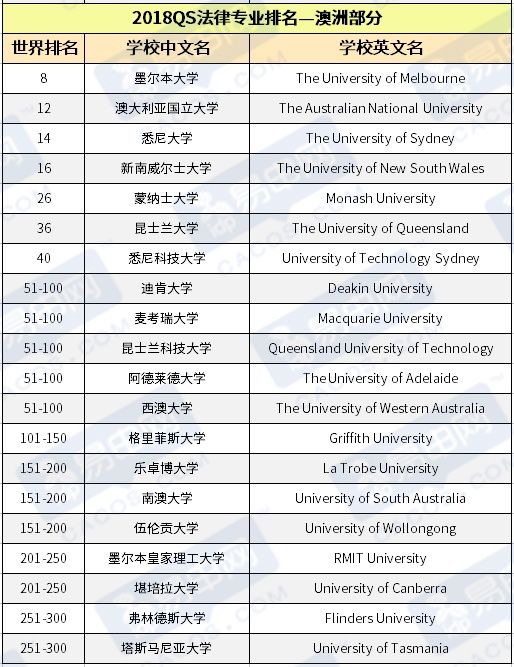 澳洲工程排名_澳洲新英格兰大学排名